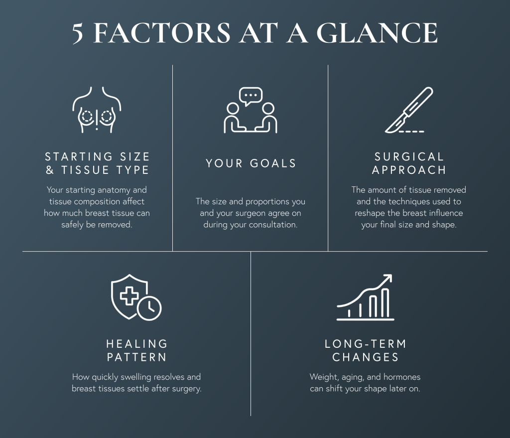 Infographic showing 5 factors affecting breast reduction results, including anatomy, goals, surgery, healing, and long-term changes.